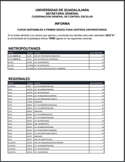 CUPOS DISPONIBLES CUs 2022 “A” | Coordinación General De Control Escolar