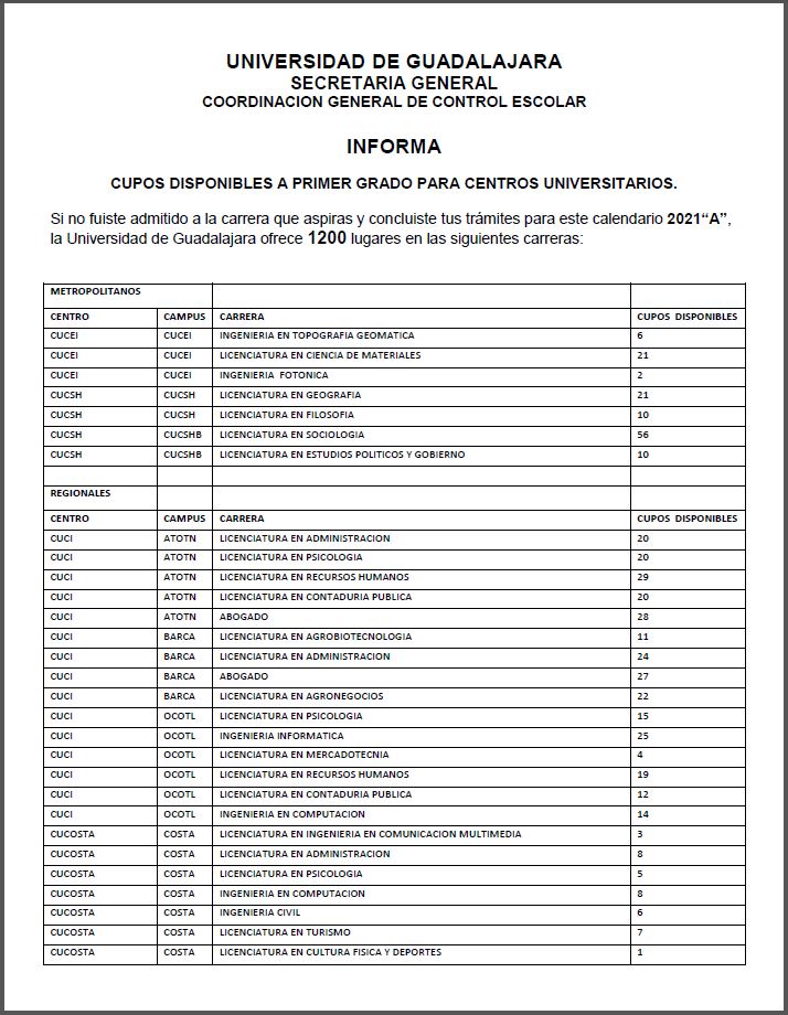 Consulta Cupos Disponibles CUs Calendario 2021 "A" | Coordinación ...